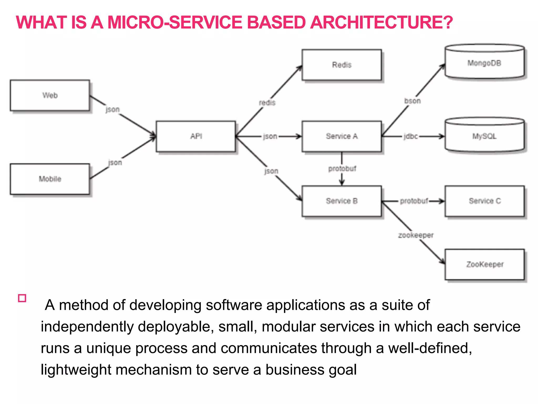 WHAT IS A MICRO-SERVICE BASED ARCHITECTURE?
▫ A method of developing software applications as a suite of
independently deployable, small, modular services in which each service
runs a unique process and communicates through a well-defined,
lightweight mechanism to serve a business goal
 