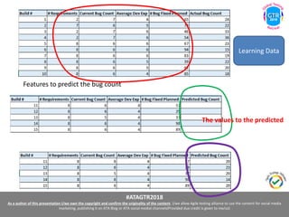 #ATAGTR2018
As a author of this presentation I/we own the copyright and confirm the originality of the content. I/we allow Agile testing alliance to use the content for social media
marketing, publishing it on ATA Blog or ATA social medial channels(Provided due credit is given to me/us)
Learning Data
Features to predict the bug count
The values to the predicted
 