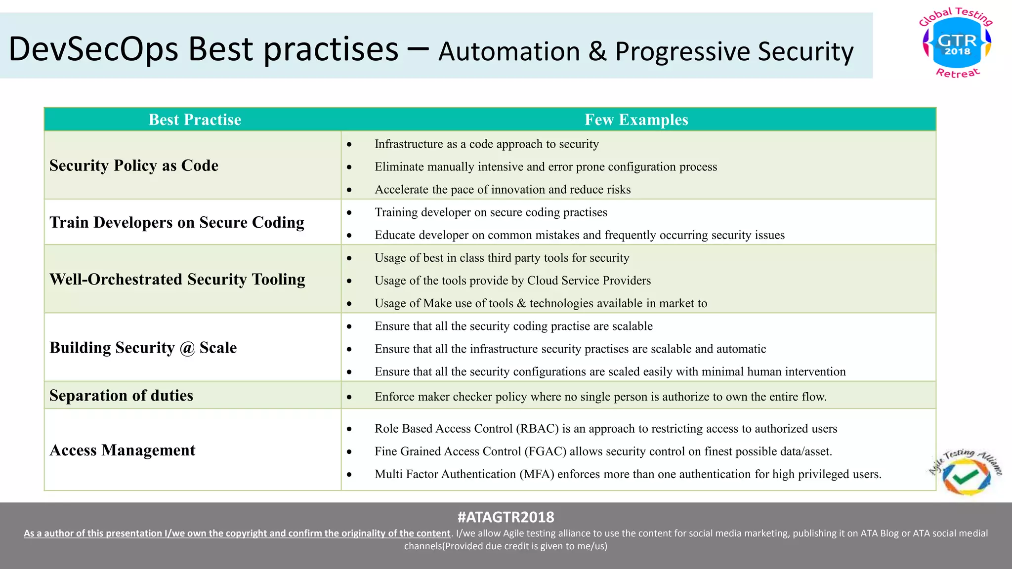 #ATAGTR2018
As a author of this presentation I/we own the copyright and confirm the originality of the content. I/we allow Agile testing alliance to use the content for social media marketing, publishing it on ATA Blog or ATA social medial
channels(Provided due credit is given to me/us)
DevSecOps Best practises – Automation & Progressive Security
Best Practise Few Examples
Security Policy as Code
 Infrastructure as a code approach to security
 Eliminate manually intensive and error prone configuration process
 Accelerate the pace of innovation and reduce risks
Train Developers on Secure Coding
 Training developer on secure coding practises
 Educate developer on common mistakes and frequently occurring security issues
Well-Orchestrated Security Tooling
 Usage of best in class third party tools for security
 Usage of the tools provide by Cloud Service Providers
 Usage of Make use of tools & technologies available in market to
Building Security @ Scale
 Ensure that all the security coding practise are scalable
 Ensure that all the infrastructure security practises are scalable and automatic
 Ensure that all the security configurations are scaled easily with minimal human intervention
Separation of duties  Enforce maker checker policy where no single person is authorize to own the entire flow.
Access Management
 Role Based Access Control (RBAC) is an approach to restricting access to authorized users
 Fine Grained Access Control (FGAC) allows security control on finest possible data/asset.
 Multi Factor Authentication (MFA) enforces more than one authentication for high privileged users.
 