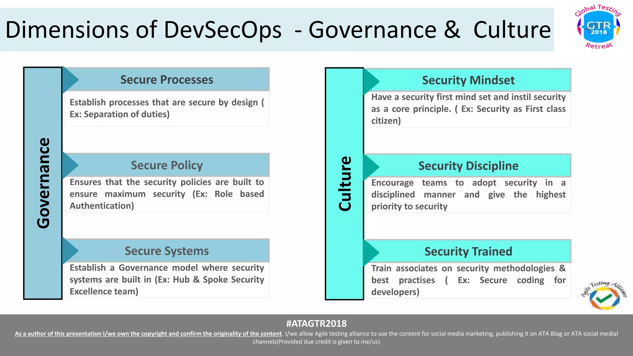 #ATAGTR2018
As a author of this presentation I/we own the copyright and confirm the originality of the content. I/we allow Agile testing alliance to use the content for social media marketing, publishing it on ATA Blog or ATA social medial
channels(Provided due credit is given to me/us)
Dimensions of DevSecOps - Governance & CultureGovernance
Secure Processes
Establish processes that are secure by design (
Ex: Separation of duties)
Secure Systems
Establish a Governance model where security
systems are built in (Ex: Hub & Spoke Security
Excellence team)
Secure Policy
Ensures that the security policies are built to
ensure maximum security (Ex: Role based
Authentication)
Culture
Security Mindset
Have a security first mind set and instil security
as a core principle. ( Ex: Security as First class
citizen)
Security Trained
Train associates on security methodologies &
best practises ( Ex: Secure coding for
developers)
Security Discipline
Encourage teams to adopt security in a
disciplined manner and give the highest
priority to security
 