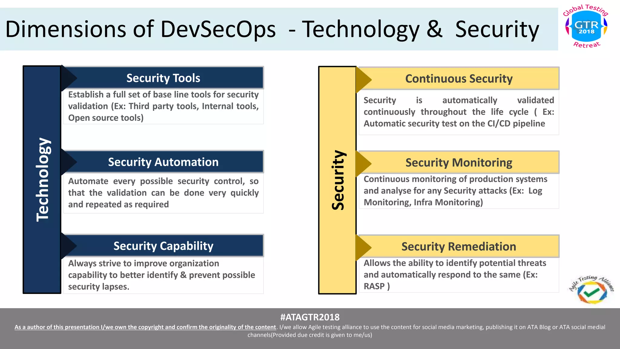 #ATAGTR2018
As a author of this presentation I/we own the copyright and confirm the originality of the content. I/we allow Agile testing alliance to use the content for social media marketing, publishing it on ATA Blog or ATA social medial
channels(Provided due credit is given to me/us)
Dimensions of DevSecOps - Technology & SecurityTechnology
Security Tools
Establish a full set of base line tools for security
validation (Ex: Third party tools, Internal tools,
Open source tools)
Security Capability
Always strive to improve organization
capability to better identify & prevent possible
security lapses.
Security Automation
Automate every possible security control, so
that the validation can be done very quickly
and repeated as required
Security
Continuous Security
Security is automatically validated
continuously throughout the life cycle ( Ex:
Automatic security test on the CI/CD pipeline
Security Remediation
Allows the ability to identify potential threats
and automatically respond to the same (Ex:
RASP )
Security Monitoring
Continuous monitoring of production systems
and analyse for any Security attacks (Ex: Log
Monitoring, Infra Monitoring)
 