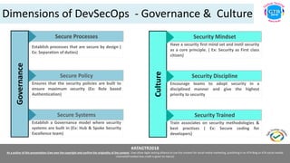#ATAGTR2018
As a author of this presentation I/we own the copyright and confirm the originality of the content. I/we allow Agile testing alliance to use the content for social media marketing, publishing it on ATA Blog or ATA social medial
channels(Provided due credit is given to me/us)
Dimensions of DevSecOps - Governance & CultureGovernance
Secure Processes
Establish processes that are secure by design (
Ex: Separation of duties)
Secure Systems
Establish a Governance model where security
systems are built in (Ex: Hub & Spoke Security
Excellence team)
Secure Policy
Ensures that the security policies are built to
ensure maximum security (Ex: Role based
Authentication)
Culture
Security Mindset
Have a security first mind set and instil security
as a core principle. ( Ex: Security as First class
citizen)
Security Trained
Train associates on security methodologies &
best practises ( Ex: Secure coding for
developers)
Security Discipline
Encourage teams to adopt security in a
disciplined manner and give the highest
priority to security
 