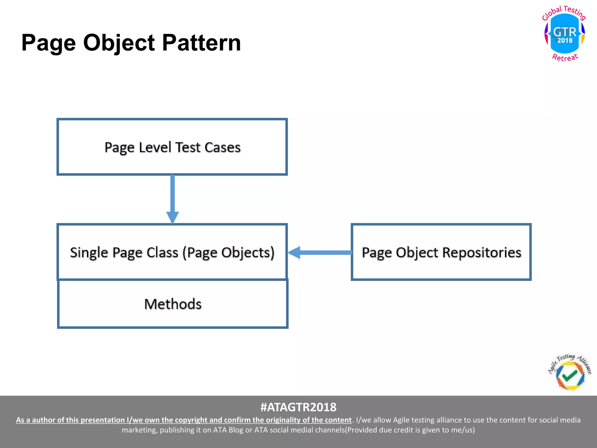 #ATAGTR2018
As a author of this presentation I/we own the copyright and confirm the originality of the content. I/we allow Agile testing alliance to use the content for social media
marketing, publishing it on ATA Blog or ATA social medial channels(Provided due credit is given to me/us)
Page Object Pattern
 