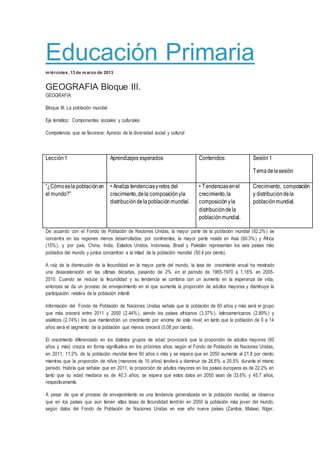 Educación Primaria
miércoles, 13 de marzo de 2013
GEOGRAFIA Bloque III.
GEOGRAFIA
Bloque III. La población mundial
Eje temático: Componentes sociales y culturales
Competencia que se favorece: Aprecio de la diversidad social y cultural
De acuerdo con el Fondo de Población de Naciones Unidas, la mayor parte de la población mundial (82.2%) se
concentra en las regiones menos desarrolladas; por continentes, la mayor parte reside en Asia (60.3%) y África
(15%), y por país, China, India, Estados Unidos, Indonesia, Brasil y Pakistán representan los seis países más
poblados del mundo y juntos concentran a la mitad de la población mundial (50.4 por ciento).
A raíz de la disminución de la fecundidad en la mayor parte del mundo, la tasa de crecimiento anual ha mostrado
una desaceleración en las últimas décadas, pasando de 2% en el periodo de 1965-1970 a 1.16% en 2005-
2010. Cuando se reduce la fecundidad y su tendencia se combina con un aumento en la esperanza de vida,
entonces se da un proceso de envejecimiento en el que aumenta la proporción de adultos mayores y disminuye la
participación relativa de la población infantil.
Información del Fondo de Población de Naciones Unidas señala que la población de 60 años y más será el grupo
que más crecerá entre 2011 y 2050 (2.44%), siendo los países africanos (3.37%), latinoamericanos (2.89%) y
asiáticos (2.74%) los que mantendrán un crecimiento por encima de este nivel; en tanto que la población de 0 a 14
años será el segmento de la población que menos crecerá (0.08 por ciento).
El crecimiento diferenciado en los distintos grupos de edad provocará que la proporción de adultos mayores (60
años y más) crezca en forma significativa en los próximos años, según el Fondo de Población de Naciones Unidas,
en 2011, 11.2% de la población mundial tiene 60 años o más y se espera que en 2050 aumente al 21.8 por ciento;
mientras que la proporción de niños (menores de 15 años) tenderá a disminuir de 26.6% a 20.5% durante el mismo
periodo. Habría que señalar que en 2011, la proporción de adultos mayores en los países europeos es de 22.2% en
tanto que su edad mediana es de 40.3 años; se espera que estos datos en 2050 sean de 33.6% y 45.7 años,
respectivamente.
A pesar de que el proceso de envejecimiento es una tendencia generalizada en la población mundial, se observa
que en los países que aún tienen altas tasas de fecundidad tendrán en 2050 la población más joven del mundo,
según datos del Fondo de Población de Naciones Unidas en ese año nueve países (Zambia, Malawi, Níger,
Lección1 Aprendizajes esperados: Contenidos: Sesión1
Temadelasesión
“¿Cómoesla poblaciónen
el mundo?”
• Analiza tendenciasyretos del
crecimiento,dela composiciónyla
distribucióndela poblaciónmundial.
• Tendenciasenel
crecimiento,la
composiciónyla
distribucióndela
poblaciónmundial.
Crecimiento, composición
y distribucióndela
poblaciónmundial.
 