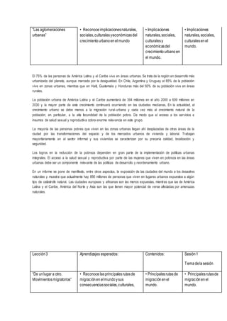 El 75% de las personas de América Latina y el Caribe vive en áreas urbanas. Se trata de la región en desarrollo más
urbanizada del planeta, aunque marcada por la desigualdad. En Chile, Argentina y Uruguay el 85% de la población
vive en zonas urbanas, mientras que en Haití, Guatemala y Honduras más del 50% de su población vive en áreas
rurales.
La población urbana de América Latina y el Caribe aumentará de 394 millones en el año 2000 a 609 millones en
2030 y la mayor parte de este crecimiento continuará ocurriendo en las ciudades medianas. En la actualidad, el
crecimiento urbano se debe menos a la migración rural-urbana y cada vez más al crecimiento natural de la
población; en particular, a la alta fecundidad de la población pobre. De modo que el acceso a los servicios e
insumos de salud sexual y reproductiva cobra enorme relevancia en este grupo.
La mayoría de las personas pobres que viven en las zonas urbanas llegan ahí desplazadas de otras áreas de la
ciudad por las transformaciones del espacio y de los mercados urbanos de vivienda y laboral. Trabajan
mayoritariamente en el sector informal y sus viviendas se caracterizan por su precaria calidad, localización y
seguridad.
Los logros en la reducción de la pobreza dependen en gran parte de la implementación de políticas urbanas
integrales. El acceso a la salud sexual y reproductiva por parte de las mujeres que viven en pobreza en las áreas
urbanas debe ser un componente relevante de las políticas de desarrollo y reordenamiento urbano.
En un informe se pone de manifiesto, entre otros aspectos, la exposición de las ciudades del mundo a los desastres
naturales y muestra que actualmente hay 890 millones de personas que viven en lugares urbanos expuestos a algún
tipo de catástrofe natural. Las ciudades europeas y africanas son las menos expuestas, mientras que las de América
Latina y el Caribe, América del Norte y Asia son las que tienen mayor potencial de verse afectadas por amenazas
naturales.
“Las aglomeraciones
urbanas”
• Reconoceimplicacionesnaturales,
sociales,culturalesyeconómicasdel
crecimientourbanoenelmundo
• Implicaciones
naturales,sociales,
culturalesy
económicasdel
crecimientourbanoen
el mundo.
• Implicaciones
naturales,sociales,
culturalesenel
mundo.
Lección3 Aprendizajes esperados: Contenidos: Sesión1
Temadelasesión
“De unlugar a otro.
Movimientosmigratorios”
• Reconocelasprincipalesrutasde
migraciónenelmundoysus
consecuenciassociales,culturales,
• Principalesrutasde
migraciónenel
mundo.
• Principalesrutasde
migraciónenel
mundo.
 