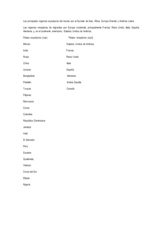 Las principales regiones expulsoras del mundo son el Sureste de Asia, África, Europa Oriental y América Latina.
Las regiones receptoras de migrantes son Europa occidental, principalmente Francia, Reino Unido, Italia, España,
Alemania y, en el continente americano, Estados Unidos de América.
Países expulsores (rojo) Países receptores (azul)
México Estados Unidos de América
India Francia
Rusia Reino Unido
China Italia
Ucrania España
Bangladesh Alemania
Pakistán Arabia Saudita
Turquía Canadá
Filipinas
Marruecos
Corea
Colombia
República Dominicana
Jamaica
Haití
El Salvador
Perú
Ecuador
Guatemala
Vietnam
Corea del Sur
Etiopia
Nigeria
 
