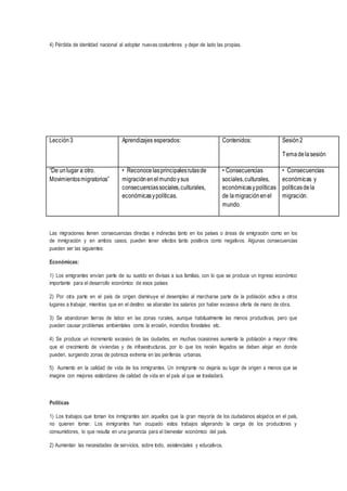 4) Pérdida de identidad nacional al adoptar nuevas costumbres y dejar de lado las propias.
Las migraciones tienen consecuencias directas e indirectas tanto en los países o áreas de emigración como en los
de inmigración y en ambos casos, pueden tener efectos tanto positivos como negativos. Algunas consecuencias
pueden ser las siguientes:
Económicas:
1) Los emigrantes envían parte de su sueldo en divisas a sus familias, con lo que se produce un ingreso económico
importante para el desarrollo económico de esos países
2) Por otra parte en el país de origen disminuye el desempleo al marcharse parte de la población activa a otros
lugares a trabajar, mientras que en el destino se abaratan los salarios por haber excesiva oferta de mano de obra.
3) Se abandonan tierras de labor en las zonas rurales, aunque habitualmente las menos productivas, pero que
pueden causar problemas ambientales como la erosión, incendios forestales etc.
4) Se produce un incremento excesivo de las ciudades, en muchas ocasiones aumenta la población a mayor ritmo
que el crecimiento de viviendas y de infraestructuras, por lo que los recién llegados se deben alojar en donde
pueden, surgiendo zonas de pobreza extrema en las periferias urbanas.
5) Aumento en la calidad de vida de los inmigrantes. Un inmigrante no dejaría su lugar de origen a menos que se
imagine con mejores estándares de calidad de vida en el país al que se trasladará.
Políticas
1) Los trabajos que toman los inmigrantes son aquellos que la gran mayoría de los ciudadanos alojados en el país,
no quieren tomar. Los inmigrantes han ocupado estos trabajos aligerando la carga de los productores y
consumidores, lo que resulta en una ganancia para el bienestar económico del país.
2) Aumentan las necesidades de servicios, sobre todo, asistenciales y educativos.
Lección3 Aprendizajes esperados: Contenidos: Sesión2
Temadelasesión
“De unlugar a otro.
Movimientosmigratorios”
• Reconocelasprincipalesrutasde
migraciónenelmundoysus
consecuenciassociales,culturales,
económicasypolíticas.
• Consecuencias
sociales,culturales,
económicasypolíticas
de lamigraciónenel
mundo.
• Consecuencias
económicas y
políticasdela
migración.
 