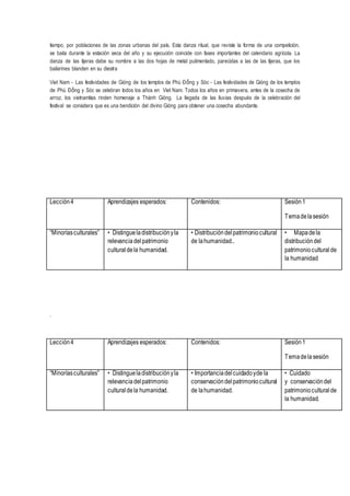 tiempo, por poblaciones de las zonas urbanas del país. Esta danza ritual, que reviste la forma de una competición,
se baila durante la estación seca del año y su ejecución coincide con fases importantes del calendario agrícola. La
danza de las tijeras debe su nombre a las dos hojas de metal pulimentado, parecidas a las de las tijeras, que los
bailarines blanden en su diestra
Viet Nam - Las festividades de Gióng de los templos de Phù Ðổng y Sóc - Las festividades de Gióng de los templos
de Phù Đổng y Sóc se celebran todos los años en Viet Nam. Todos los años en primavera, antes de la cosecha de
arroz, los vietnamitas rinden homenaje a Thánh Gióng. La llegada de las lluvias después de la celebración del
festival se considera que es una bendición del divino Gióng para obtener una cosecha abundante.
.
Lección4 Aprendizajes esperados: Contenidos: Sesión1
Temadelasesión
“Minoríasculturales” • Distingueladistribuciónyla
relevancia delpatrimonio
culturaldela humanidad.
• Distribucióndelpatrimoniocultural
de lahumanidad..
• Mapadela
distribucióndel
patrimoniocultural de
la humanidad
Lección4 Aprendizajes esperados: Contenidos: Sesión1
Temadelasesión
“Minoríasculturales” • Distingueladistribuciónyla
relevanciadelpatrimonio
culturaldela humanidad.
• Importanciadelcuidadoyde la
conservacióndelpatrimoniocultural
de lahumanidad.
• Cuidado
y conservacióndel
patrimoniocultural de
la humanidad.
 