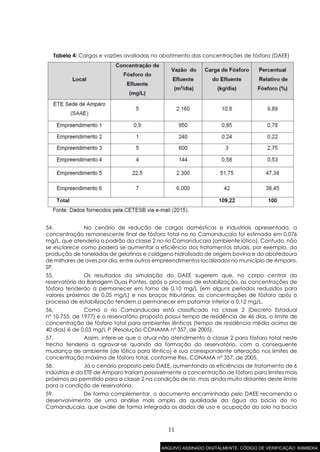 11
Tabela 4: Cargas e vazões avaliadas no abatimento das concentrações de fósforo (DAEE)
54. No cenário de redução de cargas domésticas e industriais apresentado, a
concentração remanescente final de fósforo total no rio Camanducaia foi estimada em 0,076
mg/L, que atenderia o padrão da classe 2 no rio Camanducaia (ambiente lótico). Contudo, não
se esclarece como poderá se aumentar a eficiência dos tratamentos atuais, por exemplo, da
produção de toneladas de gelatinas e colágeno hidrolisado de origem bovina e do abatedouro
de milhares de aves por dia, entre outros empreendimentos localizados no município de Amparo,
SP.
55. Os resultados da simulação do DAEE sugerem que, no corpo central do
reservatório da Barragem Duas Pontes, após o processo de estabilização, as concentrações de
fósforo tenderão a permanecer em torno de 0,10 mg/L (em alguns períodos reduzidos para
valores próximos de 0,05 mg/L) e nos braços tributários, as concentrações de fósforo após o
processo de estabilização tendem a permanecer em patamar inferior a 0,12 mg/L.
56. Como o rio Camanducaia está classificado na classe 2 (Decreto Estadual
nº 10.755, de 1977) e o reservatório proposto possui tempo de residência de 46 dias, o limite de
concentração de fósforo total para ambientes lênticos (tempo de residência médio acima de
40 dias) é de 0,03 mg/L P (Resolução CONAMA nº 357, de 2005).
57. Assim, infere-se que o atual não atendimento à classe 2 para fósforo total neste
trecho tenderia a agravar-se quando da formação do reservatório, com a consequente
mudança de ambiente (de lótico para lêntico) e sua correspondente alteração nos limites de
concentração máxima de fósforo total, conforme Res. CONAMA nº 357, de 2005.
58. Já o cenário proposto pelo DAEE, aumentando as eficiências de tratamento de 6
indústrias e da ETE de Amparo trariam possivelmente a concentração de fósforo para limites mais
próximos ao permitido para a classe 2 na condição de rio, mas ainda muito distantes deste limite
para a condição de reservatório.
59. De forma complementar, o documento encaminhado pelo DAEE recomenda o
desenvolvimento de uma análise mais ampla da qualidade da água da bacia do rio
Camanducaia, que avalie de forma integrada os dados de uso e ocupação do solo na bacia
ARQUIVO ASSINADO DIGITALMENTE. CÓDIGO DE VERIFICAÇÃO: 6066BD04.
 