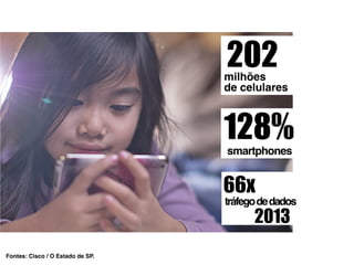 202
                                  milhões
                                  de celulares



                                  128%
                                  smartphones


                                  66x
                                  tráfego de dados
                                        2013
Fontes: Cisco / O Estado de SP.
 