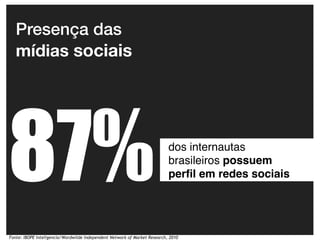 Presença das
   mídias sociais




87%                                                                        dos internautas
                                                                           brasileiros possuem
                                                                           perﬁl em redes sociais




Fonte: IBOPE Inteligencia/Wordwilde Independent Network of Market Research, 2010
 