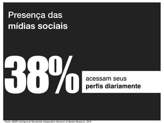 Presença das
   mídias sociais




38%                                                                       acessam seus
                                                                          perﬁs diariamente




Fonte: IBOPE Inteligencia/Wordwilde Independent Network of Market Research, 2010
 
