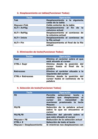 Atajos de teclado en word 2017 | DOCX