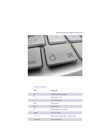 Guía de atajos de teclado en Mac OS X
Tecla Descripción
⌘ Tecla manzana o comando
⌥ Tecla opción o Alt
⇧ Tecla mayúsculas
ctrl Tecla control
esc Tecla Escape
⇠ ⇢ ⇡ ⇣ Teclas cursor izqda., dcha., arriba y abajo
F1, F2, F3 . . . Teclas de función
⏏ Tecla expulsión de CD/DVD
scroll Rueda del ratón
 