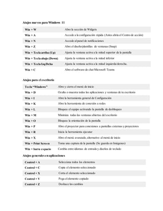 Atajos nuevos para Windows 11
Win + W Abre la sección de Widgets
Win + A Accede a la configuración rápida (Antes abría el Centro de acción)
Win + N Accede alpanel de notificaciones
Win + Z Abre el diseño/plantillas de ventanas (Snap)
Win + Tecla arriba (Up) Ajusta la ventana activa a la mitad superior de la pantalla
Win + Tecla abajo (Down) Ajusta la ventana activa a la mitad inferior
Win + Tecla Izq/Dcha Ajusta la ventana activa a la mitad izquierda/derecha.
Win + C Abre el software de chat Microsoft Teams
Atajos para el escritorio
Tecla “Windows” Abre y cierra el menú de inicio
Win + D Oculta o muestra todas las aplicaciones y ventanas de tu escritorio
Win + I Abre la herramienta general de Configuración
Win + K Abre la herramienta de conexión a redes
Win + L Bloquea el equipo activando la pantalla de desbloqueo
Win + M Minimiza todas las ventanas abiertas del escritorio
Win + O Bloquea la orientación de la pantalla
Win + P Abre el proyector para conexiones a pantallas externas y proyectores
Win + R Inicia la herramienta ejecutar
Win + X Abre el menú avanzado, alternativo al menú de inicio
Win + Print Screen Toma una captura de la pantalla (Se guarda en Imágenes)
Win + barra espacio Cambia entre idiomas de entrada y diseños de teclado
Atajos generales enaplicaciones
Control + A Selecciona todos los elementos
Control + C Copia el elemento seleccionado
Control + X Corta el elemento seleccionado
Control + V Pega elelemento copiado
Control + Z Deshace los cambios
 