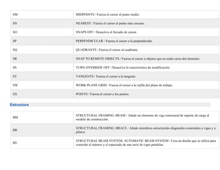 SM MIDPOINTS / Fuerza el cursor al punto medio.
SN NEAREST / Fuerza el cursor al punto más cercano.
SO SNAPS OFF / Desactiva el forzado de cursor.
SP PERPENDICULAR / Fuerza el cursor a la perpendicular.
SQ QUADRANTS / Fuerza el cursor al cuadrante.
SR SNAP TO REMOTE OBJECTS / Fuerza el cursor a objetos que no están cerca del elemento.
SS TURN OVERRIDE OFF / Desactiva la característica de modificación.
ST TANGENTS / Fuerza el cursor a la tangente.
SW WORK PLANE GRID / Fuerza el cursor a la rejilla del plano de trabajo.
SX POINTS / Fuerza el cursor a los puntos.
Estructura
BM
STRUCTURAL FRAMING: BEAM / Añade un elemento de viga estructural de soporte de carga al
modelo de construcción.
BR
STRUCTURAL FRAMING: BRACE / Añade miembros estructurales diagonales conectados a vigas y a
pilares.
BS
STRUCTURAL BEAM SYSTEM; AUTOMATIC BEAM SYSTEM / Crea un diseño que se utiliza para
controlar el número y el espaciado de una serie de vigas paralelas.
 
