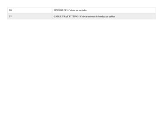 SK SPRINKLER / Coloca un rociador.
TF CABLE TRAY FITTING / Coloca uniones de bandeja de cables.
 