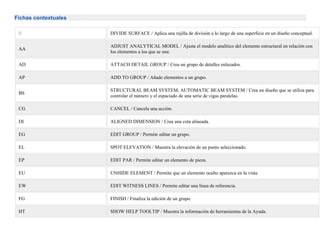 Fichas contextuales
// DIVIDE SURFACE / Aplica una rejilla de división a lo largo de una superficie en un diseño conceptual.
AA
ADJUST ANALYTICAL MODEL / Ajusta el modelo analítico del elemento estructural en relación con
los elementos a los que se une.
AD ATTACH DETAIL GROUP / Crea un grupo de detalles enlazados.
AP ADD TO GROUP / Añade elementos a un grupo.
BS
STRUCTURAL BEAM SYSTEM; AUTOMATIC BEAM SYSTEM / Crea un diseño que se utiliza para
controlar el número y el espaciado de una serie de vigas paralelas.
CG CANCEL / Cancela una acción.
DI ALIGNED DIMENSION / Crea una cota alineada.
EG EDIT GROUP / Permite editar un grupo.
EL SPOT ELEVATION / Muestra la elevación de un punto seleccionado.
EP EDIT PAR / Permite editar un elemento de pieza.
EU UNHIDE ELEMENT / Permite que un elemento oculto aparezca en la vista.
EW EDIT WITNESS LINES / Permite editar una línea de referencia.
FG FINISH / Finaliza la edición de un grupo.
HT SHOW HELP TOOLTIP / Muestra la información de herramientas de la Ayuda.
 