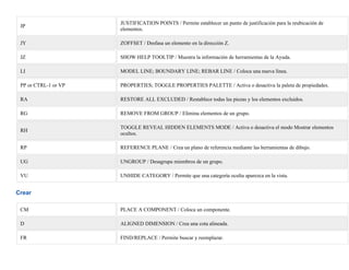 JP
JUSTIFICATION POINTS / Permite establecer un punto de justificación para la reubicación de
elementos.
JY ZOFFSET / Desfasa un elemento en la dirección Z.
JZ SHOW HELP TOOLTIP / Muestra la información de herramientas de la Ayuda.
LI MODEL LINE; BOUNDARY LINE; REBAR LINE / Coloca una nueva línea.
PP or CTRL-1 or VP PROPERTIES; TOGGLE PROPERTIES PALETTE / Activa o desactiva la paleta de propiedades.
RA RESTORE ALL EXCLUDED / Restablece todas las piezas y los elementos excluidos.
RG REMOVE FROM GROUP / Elimina elementos de un grupo.
RH
TOGGLE REVEAL HIDDEN ELEMENTS MODE / Activa o desactiva el modo Mostrar elementos
ocultos.
RP REFERENCE PLANE / Crea un plano de referencia mediante las herramientas de dibujo.
UG UNGROUP / Desagrupa miembros de un grupo.
VU UNHIDE CATEGORY / Permite que una categoría oculta aparezca en la vista.
Crear
CM PLACE A COMPONENT / Coloca un componente.
D ALIGNED DIMENSION / Crea una cota alineada.
FR FIND/REPLACE / Permite buscar y reemplazar.
 