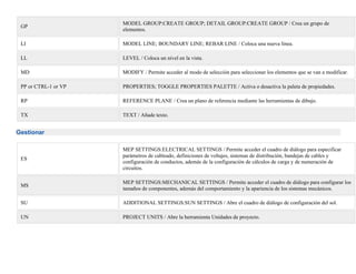 GP
MODEL GROUP:CREATE GROUP; DETAIL GROUP:CREATE GROUP / Crea un grupo de
elementos.
LI MODEL LINE; BOUNDARY LINE; REBAR LINE / Coloca una nueva línea.
LL LEVEL / Coloca un nivel en la vista.
MD MODIFY / Permite acceder al modo de selección para seleccionar los elementos que se van a modificar.
PP or CTRL-1 or VP PROPERTIES; TOGGLE PROPERTIES PALETTE / Activa o desactiva la paleta de propiedades.
RP REFERENCE PLANE / Crea un plano de referencia mediante las herramientas de dibujo.
TX TEXT / Añade texto.
Gestionar
ES
MEP SETTINGS:ELECTRICAL SETTINGS / Permite acceder el cuadro de diálogo para especificar
parámetros de cableado, definiciones de voltajes, sistemas de distribución, bandejas de cables y
configuración de conductos, además de la configuración de cálculos de carga y de numeración de
circuitos.
MS
MEP SETTINGS:MECHANICAL SETTINGS / Permite acceder el cuadro de diálogo para configurar los
tamaños de componentes, además del comportamiento y la apariencia de los sistemas mecánicos.
SU ADDITIONAL SETTINGS:SUN SETTINGS / Abre el cuadro de diálogo de configuración del sol.
UN PROJECT UNITS / Abre la herramienta Unidades de proyecto.
 