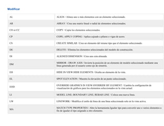 Modificar
AL ALIGN / Alinea uno o más elementos con un elemento seleccionado.
AR ARRAY / Crea una matriz lineal o radial de elementos seleccionados.
CO or CC COPY / Copia los elementos seleccionados.
CP COPE; APPLY COPING / Aplica cajeado a pilares o vigas de acero.
CS CREATE SIMILAR / Crea un elemento del mismo tipo que el elemento seleccionado.
DE DELETE / Elimina los elementos seleccionados del modelo de construcción.
DI ALIGNED DIMENSION / Crea una cota alineada.
DM
MIRROR - DRAW AXIS / Invierte la posición de un elemento de modelo seleccionado mediante una
línea generada por el usuario como eje de simetría.
EH HIDE IN VIEW:HIDE ELEMENTS / Oculta un elemento de la vista.
EL SPOT ELEVATION / Muestra la elevación de un punto seleccionado.
EOD
OVERRIDE GRAPHICS IN VIEW:OVERRIDE BY ELEMENT / Cambia la configuración de
visualización de gráficos para los elementos seleccionados en la vista actual.
LI MODEL LINE; BOUNDARY LINE; REBAR LINE / Coloca una nueva línea.
LW LINEWORK / Modifica el estilo de línea de una línea seleccionada solo en la vista activa.
MA
MATCH TYPE PROPERTIES / Abre la herramienta Igualar tipo para convertir uno o varios elementos a
fin de igualar el tipo asignado a otro elemento.
 