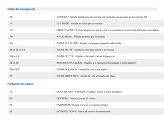 Barra de navegación
32 2D MODE / Permite desplazarse por la vista solo mediante las opciones de navegación 2D.
3F FLY MODE / Simula un vuelo por un modelo.
3O OBJECT MODE / Permite desplazarse por la vista y reorientarla en la dirección del botón controlador.
3W WALK MODE / Simula un paseo por el modelo.
ZA ZOOM ALL TO FIT / Amplía la vista para ajustarlo todo en ella.
ZE or ZF or ZX ZOOM TO FIT / Amplía la vista para ajustar a la ventana.
ZO or ZV ZOOM OUT(2X) / Reduce a la mitad la vista del proyecto.
ZP or ZC PREVIOUS PAN/ZOOM / Regresa a la operación de encuadre o zoom anterior.
ZR or ZZ ZOOM IN REGION / Amplía la vista a una región.
ZS ZOOM SHEET SIZE / Amplía la vista al tamaño del plano.
Forzados de cursor
PC SNAP TO POINT CLOUDS / Fuerza el cursor a nubes de puntos.
SC CENTERS / Fuerza el cursor al centro.
SE ENDPOINTS / Fuerza el cursor a los puntos finales.
SI INTERSECTIONS / Fuerza el cursor a la intersección.
 