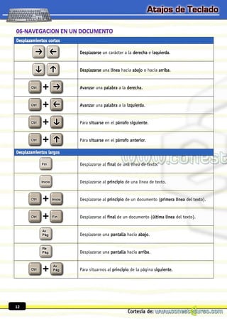 Desplazarse un carácter a la derecha e izquierda.


     Desplazarse una línea hacia abajo o hacia arriba.


     Avanzar una palabra a la derecha.


     Avanzar una palabra a la izquierda.


     Para situarse en el párrafo siguiente.


     Para situarse en el párrafo anterior.




     Desplazarse al final de una línea de texto.


     Desplazarse al principio de una línea de texto.


     Desplazarse al principio de un documento (primera línea del texto).


     Desplazarse al final de un documento (última línea del texto).


     Desplazarse una pantalla hacia abajo.


     Desplazarse una pantalla hacia arriba.


     Para situarnos al principio de la página siguiente.




12
 