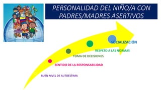 PERSONALIDAD DEL NIÑO/A CON
PADRES/MADRES ASERTIVOS
BUEN NIVEL DE AUTOESTIMA
SENTIDO DE LA RESPONSABILIDAD
TOMA DE DECISIONES
RESPETO A LAS NORMAS
SOCIALIZACIÓN
 