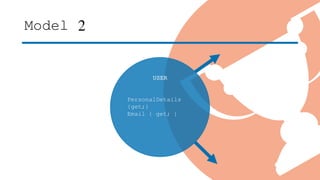 Model 2
USER
PersonalDetails
{get;}
Email { get; }
 