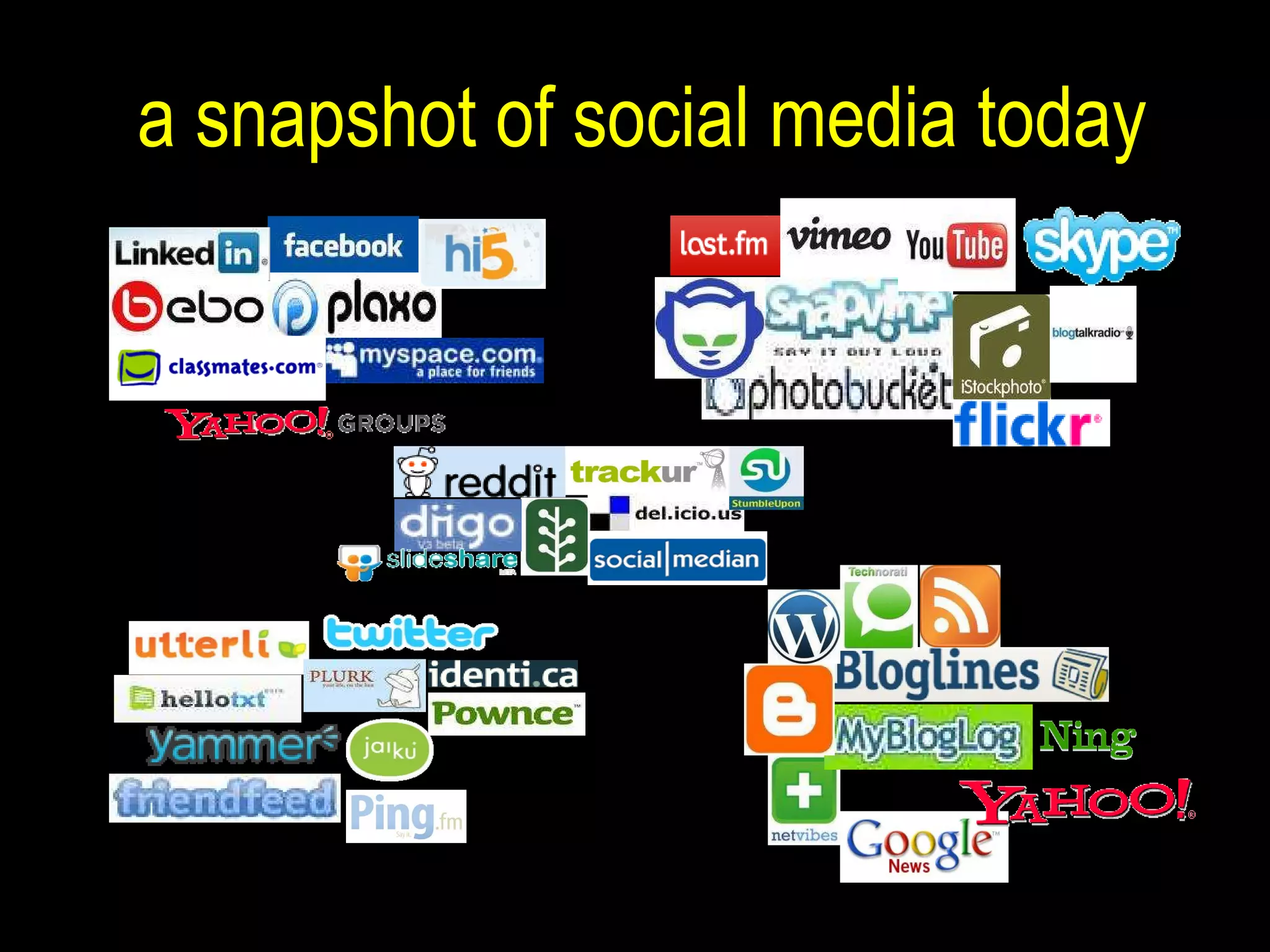 a snapshot of social media today 