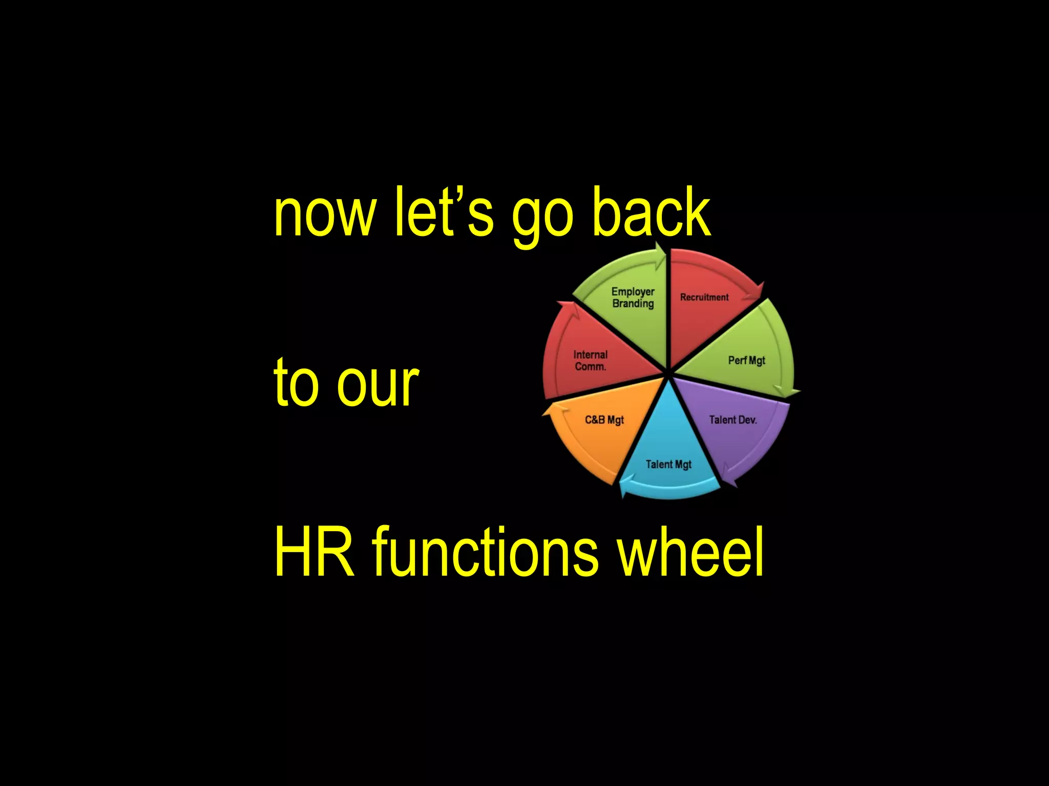 now let’s go back  to our  HR functions wheel 