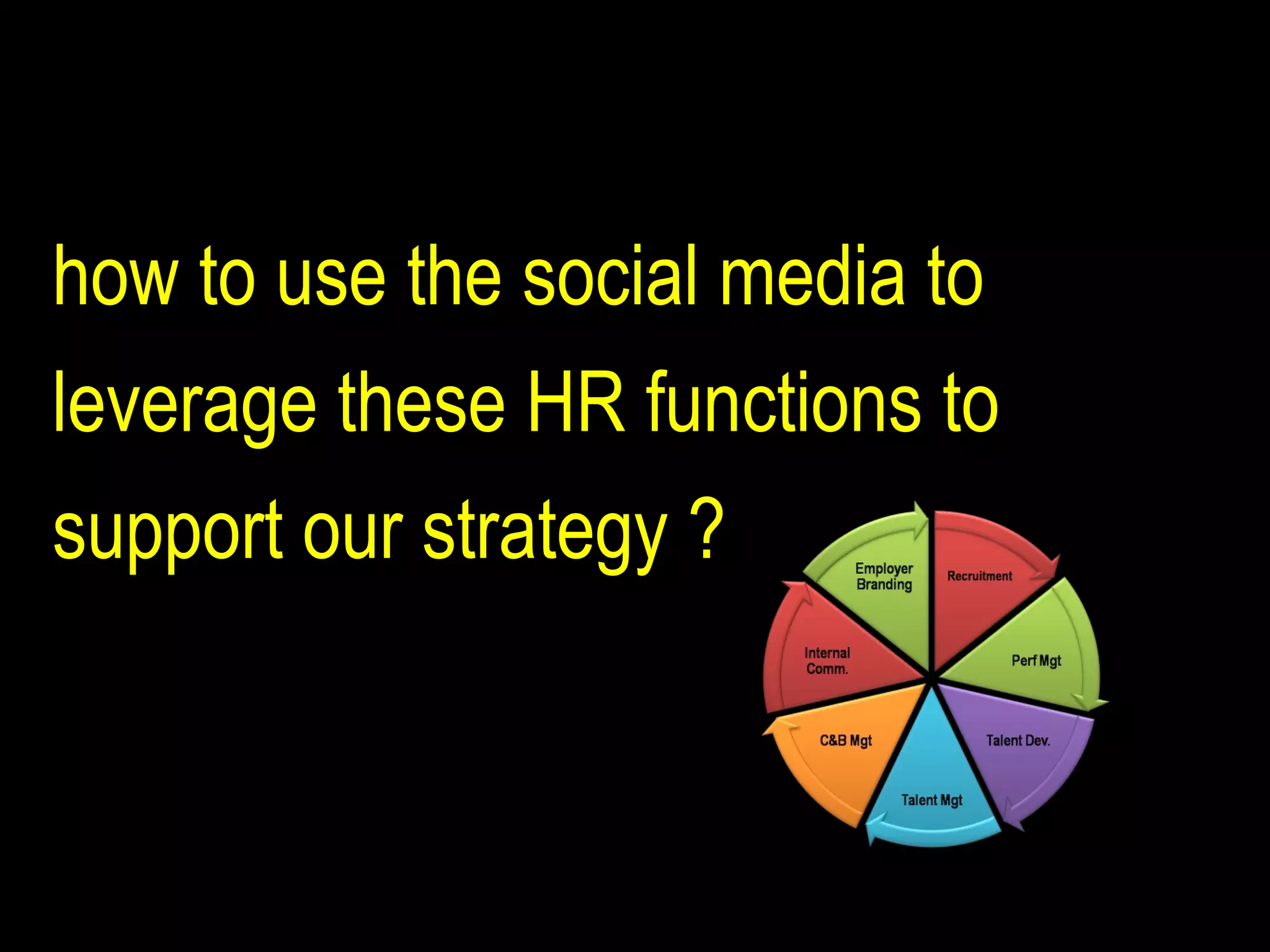 how to use the social media to leverage these HR functions to support our strategy ? 