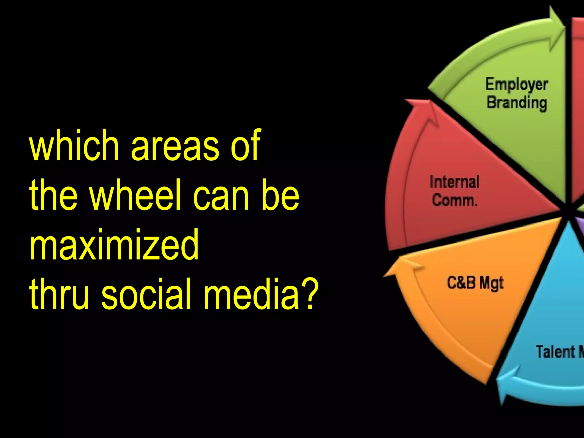 which areas of  the wheel can be maximized  thru social media? 