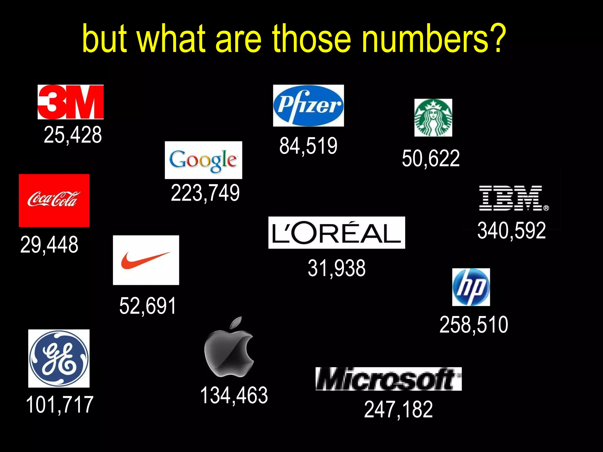 but what are those numbers? 25,428 29,448 52,691 101,717 84,519 223,749 31,938 134,463 50,622 340,592 247,182 258,510 