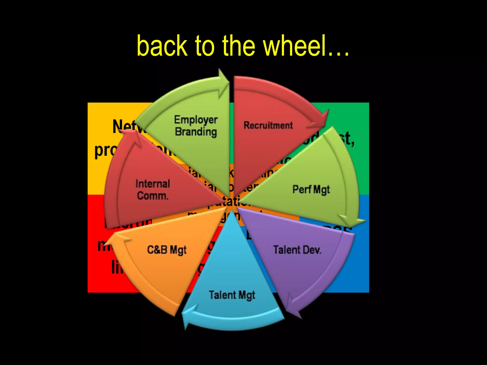 back to the wheel… 