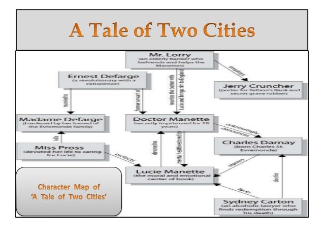 A tale of two cities theme