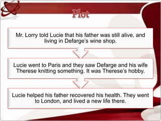 Lucie helped his father recovered his health. They went
to London, and lived a new life there.
Lucie went to Paris and they saw Defarge and his wife
Therese knitting something. It was Therese’s hobby.
Mr. Lorry told Lucie that his father was still alive, and
living in Defarge’s wine shop.
 