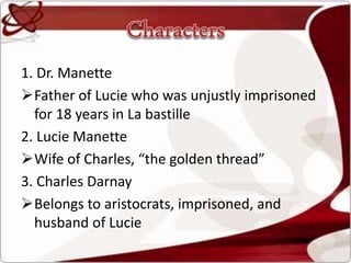 1. Dr. Manette
Father of Lucie who was unjustly imprisoned
for 18 years in La bastille
2. Lucie Manette
Wife of Charles, “the golden thread”
3. Charles Darnay
Belongs to aristocrats, imprisoned, and
husband of Lucie
 