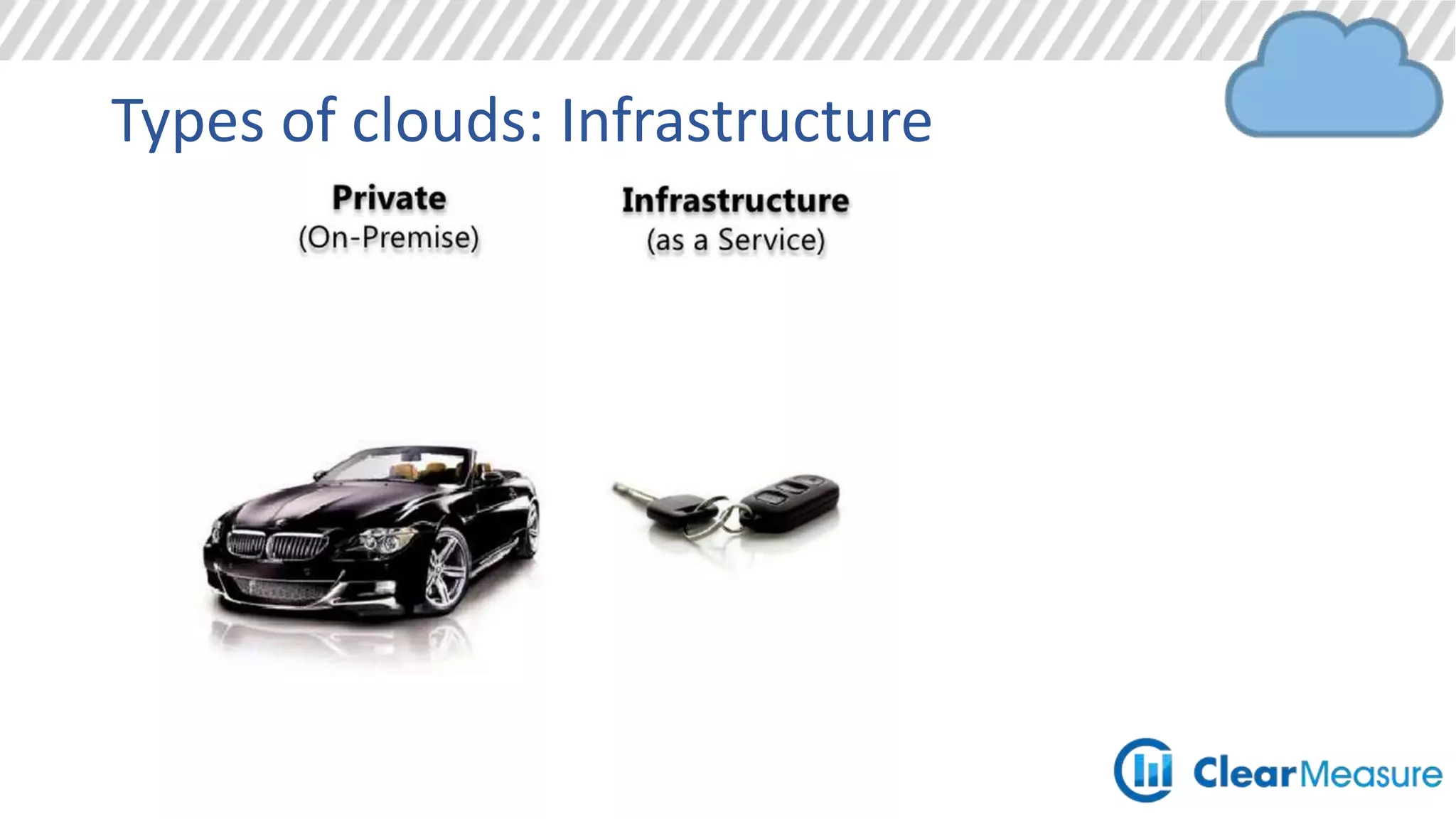 Types of clouds: Private
Think Local Data Center
 
