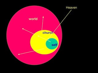 self church world Heaven 