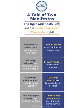 A Tale of Two Manifestos - Agile and Agile PeopleOps