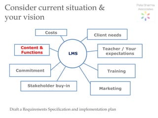 Consider current situation &
your vision
                    Costs
                                               Client needs


       Content &                                   Teacher / Your
       Functions                 LMS                expectations



    Commitment                                        Training


          Stakeholder buy-in
                                                 Marketing




 Draft a Requirements Specification and implementation plan
 