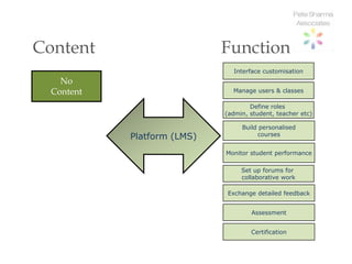 Content                      Function
                               Interface customisation
    No
  Content                      Manage users & classes

                                     Define roles
                             (admin, student, teacher etc)

                                  Build personalised
            Platform (LMS)             courses


                             Monitor student performance

                                  Set up forums for
                                  collaborative work

                             Exchange detailed feedback


                                     Assessment


                                     Certification
 