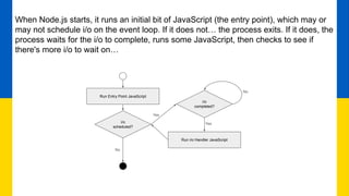 When Node.js starts, it runs an initial bit of JavaScript (the entry point), which may or
may not schedule i/o on the event loop. If it does not… the process exits. If it does, the
process waits for the i/o to complete, runs some JavaScript, then checks to see if
there's more i/o to wait on…
Run Entry Point JavaScript
i/o
scheduled?
No
i/o
completed?
No
Run i/o Handler JavaScript
Yes
Yes
 