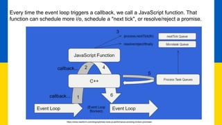 Every time the event loop triggers a callback, we call a JavaScript function. That
function can schedule more i/o, schedule a "next tick", or resolve/reject a promise.
https://www.nearform.com/blog/optimise-node-js-performance-avoiding-broken-promises/
 