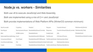Node.js vs. workers - Similarities
Both use v8 to execute JavaScript and Web Assembly
Both are implemented using a mix of C++ and JavaScript
Both provide implementations of Web Platform APIs (WinterCG common minimum):
AbortController
AbortSignal
Blob
ByteLengthQueuingStrategy
CompressionStream
CountQueuingStrategy
Crypto
CryptoKey
DecompressionStream
DOMException
Event
EventTarget
File
FormData
Headers
ReadableByteStreamController
ReadableStream
ReadableStreamBYOBReader
ReadableStreamBYOBRequest
ReadableStreamDefaultController
ReadableStreamDefaultReader
Request
Response
SubtleCrypto
TextDecoder
TextDecoderStream
TextEncoder
TextEncoderStream
TransformStream
TransformStreamDefaultController
URL
URLSearchParams
WebAssembly.Global
WebAssembly.Instance
WebAssembly.Memory
WebAssembly.Module
WebAssembly.Table
WritableStream
WritableStreamDefaultController
 