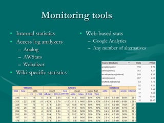 Monitoring tools <ul><li>Internal statistics </li></ul><ul><li>Access log analyzers </li></ul><ul><ul><li>Analog </li></ul...