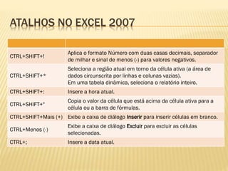 ATALHOS NO EXCEL 2007
CTRL+SHIFT+!
Aplica o formato Número com duas casas decimais, separador
de milhar e sinal de menos (-) para valores negativos.
CTRL+SHIFT+*
Seleciona a região atual em torno da célula ativa (a área de
dados circunscrita por linhas e colunas vazias).
Em uma tabela dinâmica, seleciona o relatório inteiro.
CTRL+SHIFT+: Insere a hora atual.
CTRL+SHIFT+"
Copia o valor da célula que está acima da célula ativa para a
célula ou a barra de fórmulas.
CTRL+SHIFT+Mais (+) Exibe a caixa de diálogo Inserir para inserir células em branco.
CTRL+Menos (-)
Exibe a caixa de diálogo Excluir para excluir as células
selecionadas.
CTRL+; Insere a data atual.
 