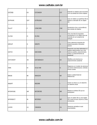 www.cadtube.com.br
EXTEND EX ESTENDER EST
Estende os objetos para encontrar
com as arestas de outros objetos.
EXTRUDE EXT EXTRUSAO EX
Cria um sólido ou superfície 3D ao
efetuar a extrusão de um objeto
2D.
FILLET F CONCORD CNC
Arredonda e faz a concordância
das arestas de objetos
FILTER FI FILTRO FI
Cria uma lista de requisitos
necessários a um objeto para ser
incluído em um conjunto de
seleção
GROUP G GRUPO G
Cria e gerencia conjuntos de
objetos gravados chamados
grupos
HATCH H HACHURA H
Preenche uma área delimitada ou
objetos selecionados com uma
hachura padrão, preenchimento
sólido ou preenchimento de
gradiente
HATCHEDIT HE EDITARHACH EH
Modifica uma hachura ou
preenchimento existente
HIDE HI OCULTAR O
Regenera um modelo de estrutura
de arame tridimensional, omitindo
linhas ocultas
IMAGE IM IMAGEM IM
Exibe a paleta External
References
INSERT I INSERIR I
Insere um bloco ou um desenho
no desenho atual
INTERFERE INF INTERFERE INF
Realça os sólidos 3D que se
sobrepõem
INTERSECT IN INTERSEC INT
Cria um sólido 3D ou uma região
2D a partir de seu volume ou área
sobreposta.
LAYER LA CAMADA CA
Gerencia camadas e suas
propriedades
www.cadtube.com.br
 
