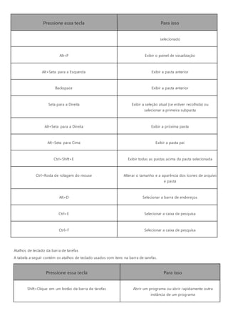 Pressione essa tecla Para isso
selecionado
Alt+P Exibir o painel de vizualização
Alt+Seta para a Esquerda Exibir a pasta anterior
Backspace Exibir a pasta anterior
Seta para a Direita Exibir a seleção atual (se estiver recolhida) ou
selecionar a primeira subpasta
Alt+Seta para a Direita Exibir a próxima pasta
Alt+Seta para Cima Exibir a pasta pai
Ctrl+Shift+E Exibir todas as pastas acima da pasta selecionada
Ctrl+Roda de rolagem do mouse Alterar o tamanho e a aparência dos ícones de arquivo
e pasta
Alt+D Selecionar a barra de endereços
Ctrl+E Selecionar a caixa de pesquisa
Ctrl+F Selecionar a caixa de pesquisa
Atalhos de teclado da barra de tarefas
A tabela a seguir contém os atalhos de teclado usados com itens na barra de tarefas.
Pressione essa tecla Para isso
Shift+Clique em um botão da barra de tarefas Abrir um programa ou abrir rapidamente outra
instância de um programa
 